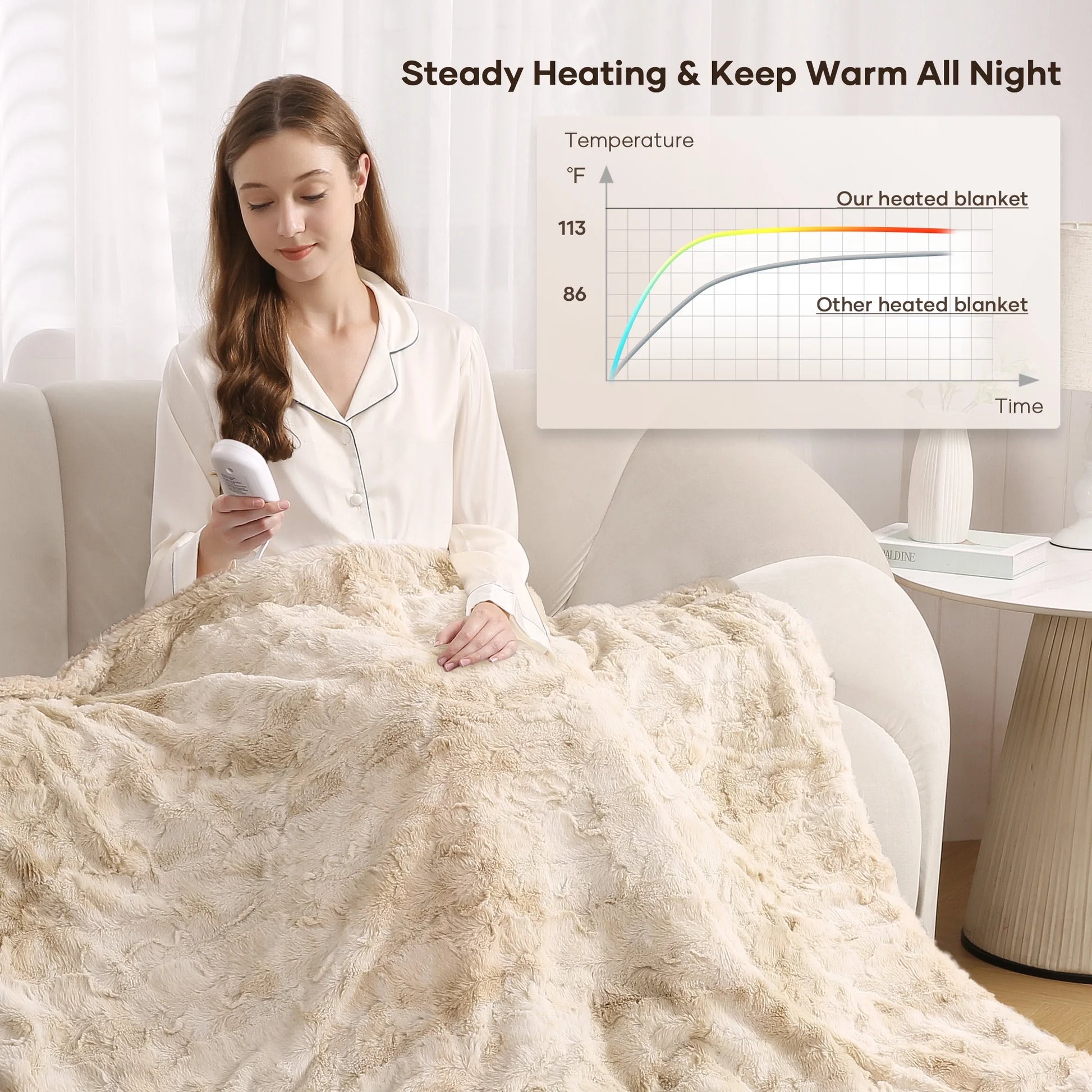 Electric Throw Blanket 50" x 60", Plush Faux Fur Heated Blanket with Large LED Display, 6 Heat Settings, 4-Hour Timer, Machine Washable - Tie-Dye Off White